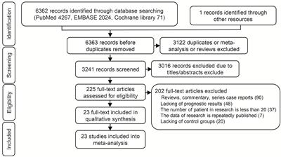 Identifying Optimal Surgical Intervention-Based Chemotherapy for Gastric Cancer Patients With Liver Metastases